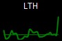 LTH